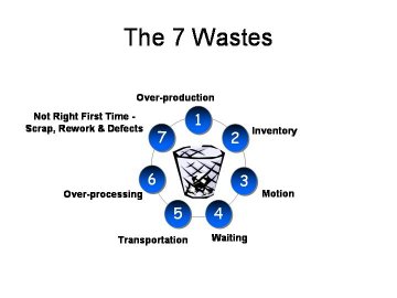 7 types of waste toyota #4