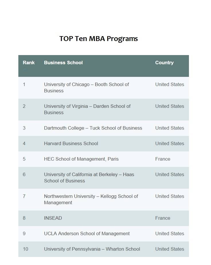 List Of All Mba Programs