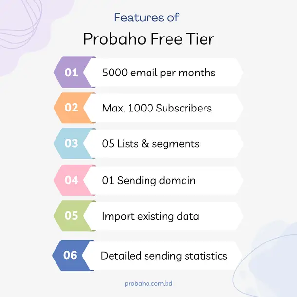 details of Probaho free tier