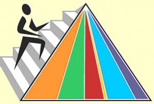 Bottom of Pyramid (BOP) Strategy: Development through Business