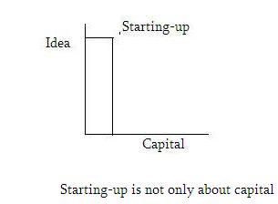 How to launch a successful start-up?