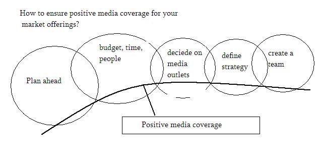 Launch check list: how to manage your media presence-Pt.-02 1