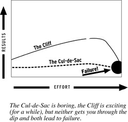 Cliff, image from Seth Godin's Dip