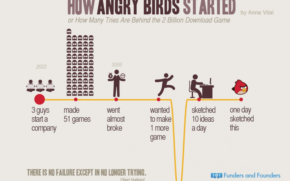 Angry-Birds-story