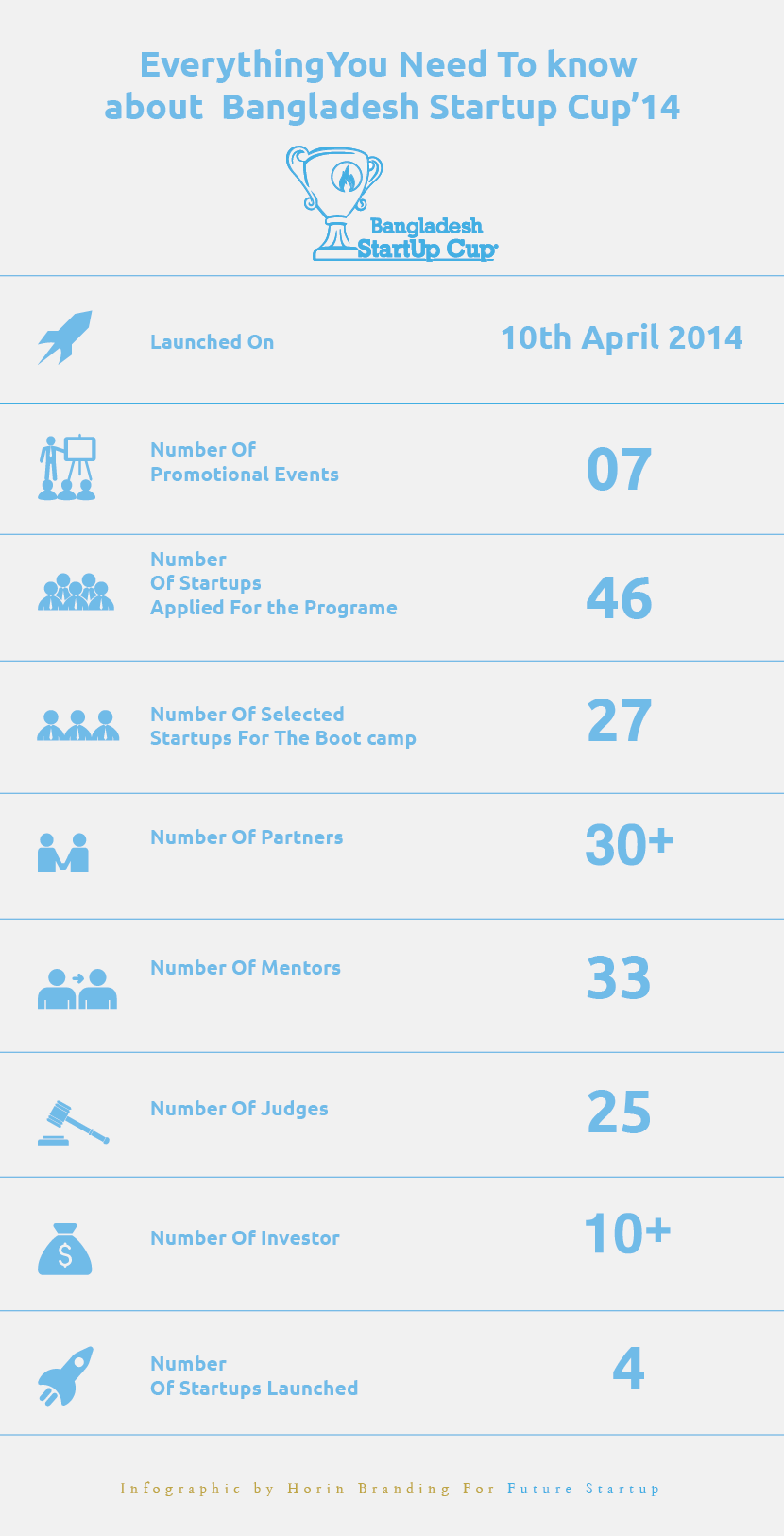 infograhic-for-future-cup