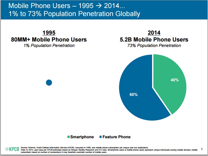 Mobile users, Mary meerker Internet Trend report 2015