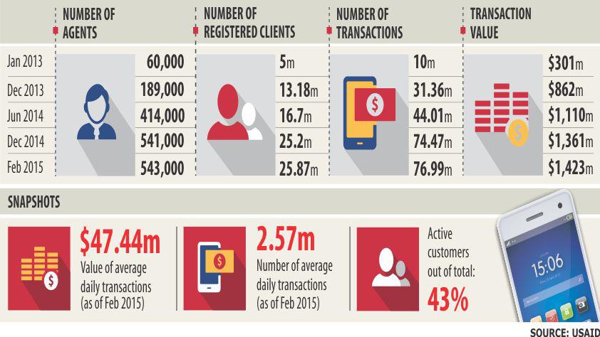 mobile-cash-transfer