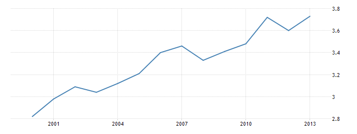 bangladesh-health-expenditure-total-percent-of-gdp-wb-data