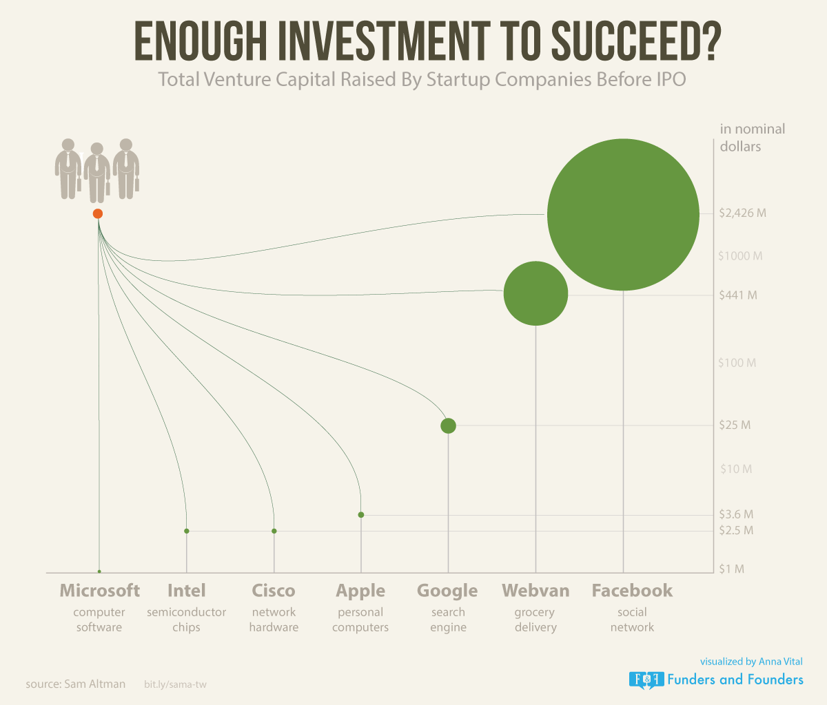 enough-investment-to-succeed-infographic