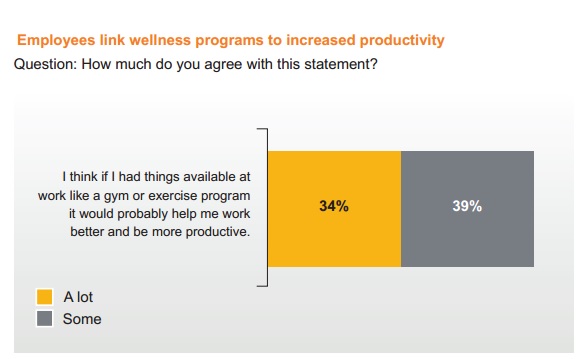 Health and productivity [Optima]