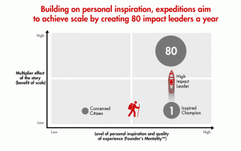‘The Founder’s Mentality’: Leveraging Startup Thinking for Long-term Growth