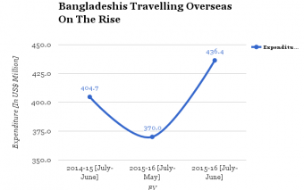 The State Of Travel and Tourism Industry