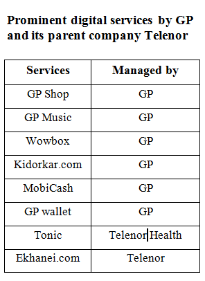 GP's digital initiatives