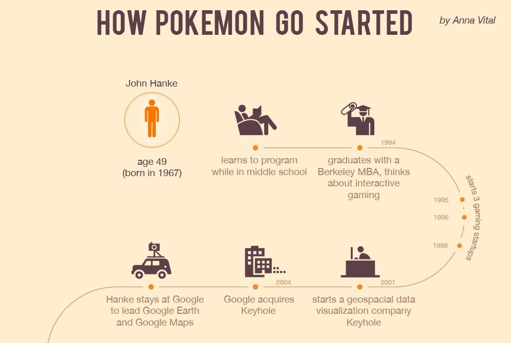 From Google Maps to Pokémon Go, John Hanke is programming the