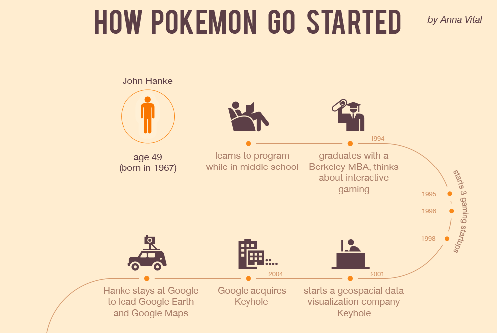 A brief history of Pokémon