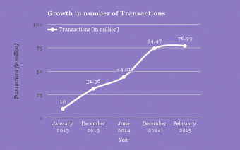 The Rise Of Mobile Money Services