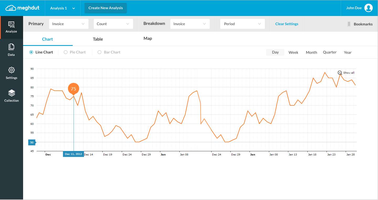 Meghdut_user Dashboard