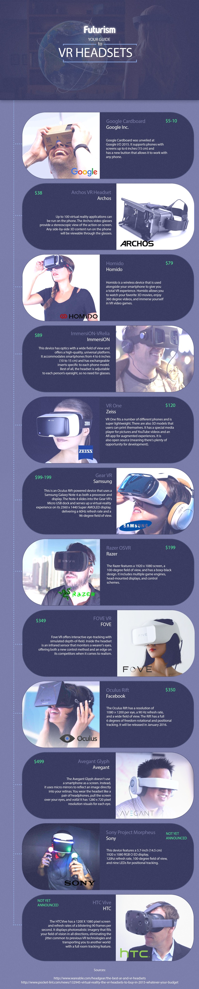 vr-headsets | infographic by Futurism 