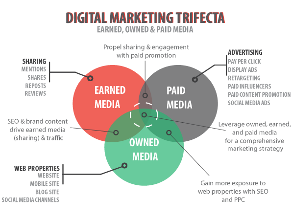 Critical Thought: How To Think About Digital Marketing