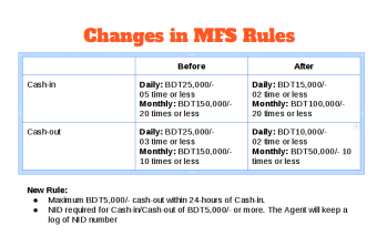 BB tightens MFS transaction rules at personal level, further clouding e-commerce payment scenario