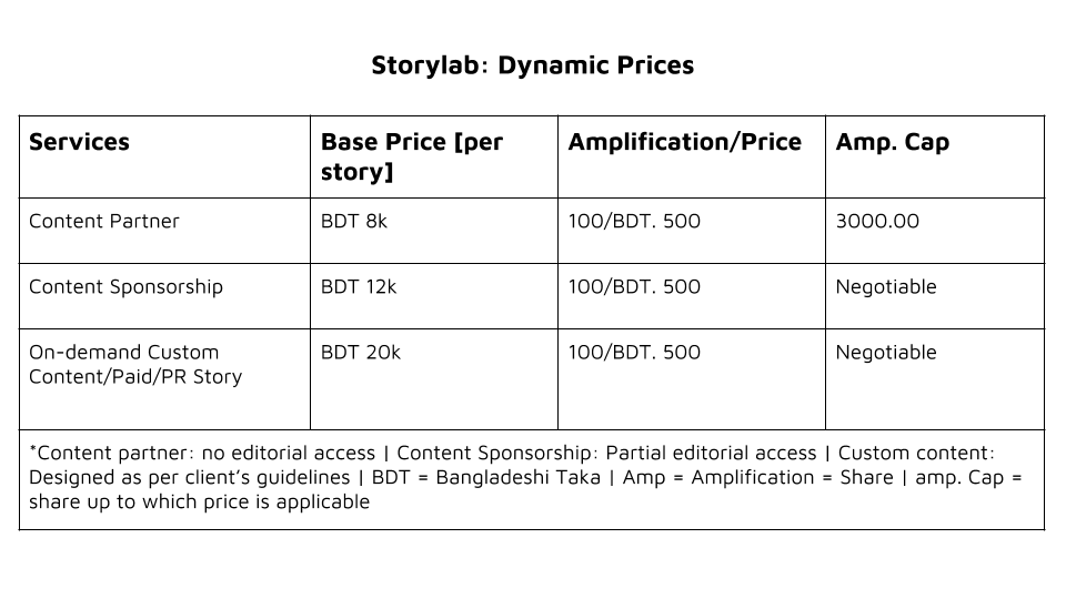 Future Startup Storylab- dynamic pricing