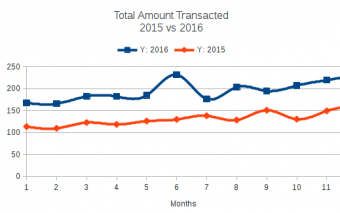 Mobile Financial Service 101: Major Trends In MFS In Bangladesh