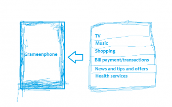 Why Telecom Operators In Dhaka Should Offer Mobile Data Usage Tracking Mechanism To Users
