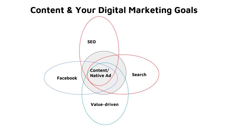 FS Story lab Native ad Pitch Deck