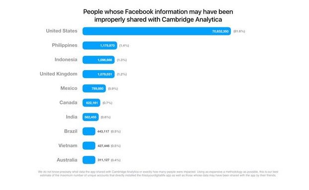 Facebook, Cambridge Analytica, Skinner Box and What It Means For Bangladeshi Users