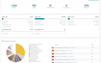 Probaho: Affordable Email Marketing Solutions In Bangladesh