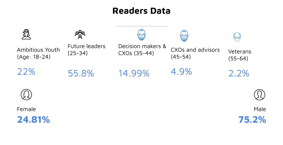 Future Startup Content Marketing