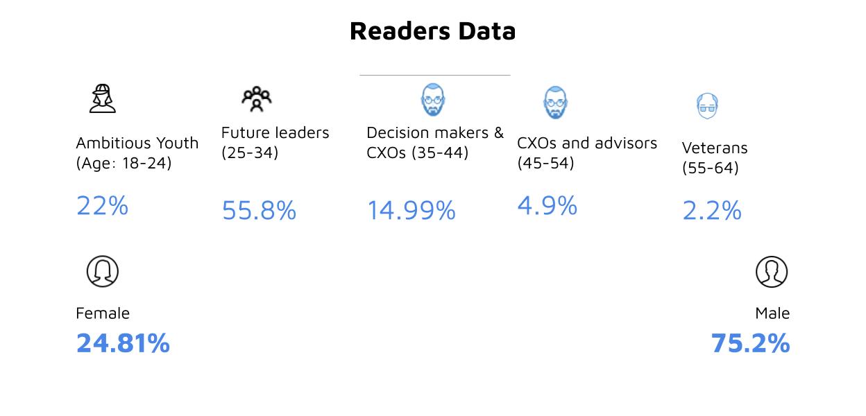 Future Startup Branded Content: Generate Results Through Compelling Content Marketing