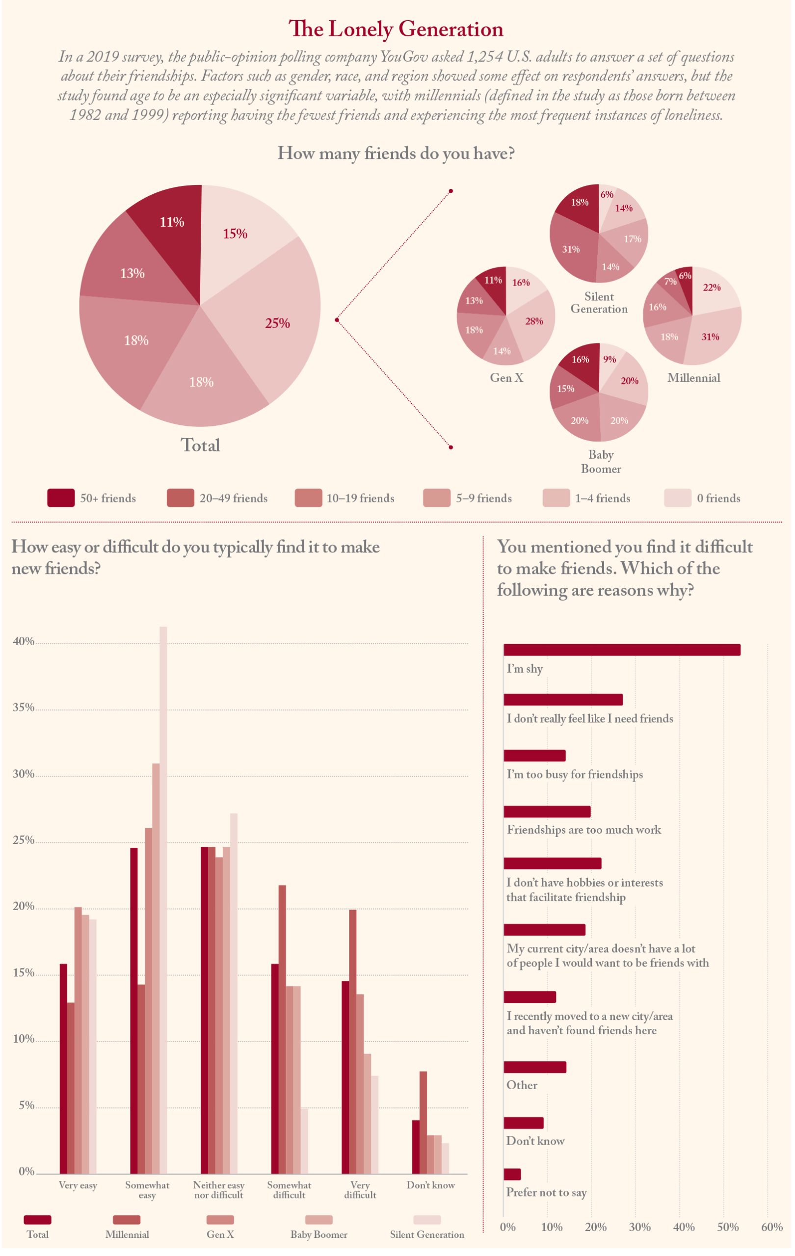 Charts of the Week: No. 01 1