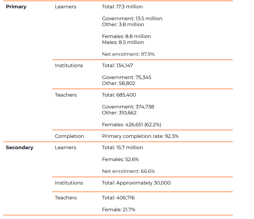 edtech in Bangladesh