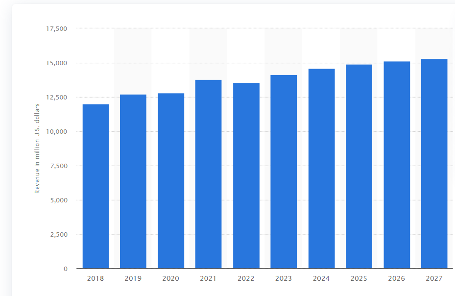 Rokomari Launches eBook, Sees Phenomenal Growth 