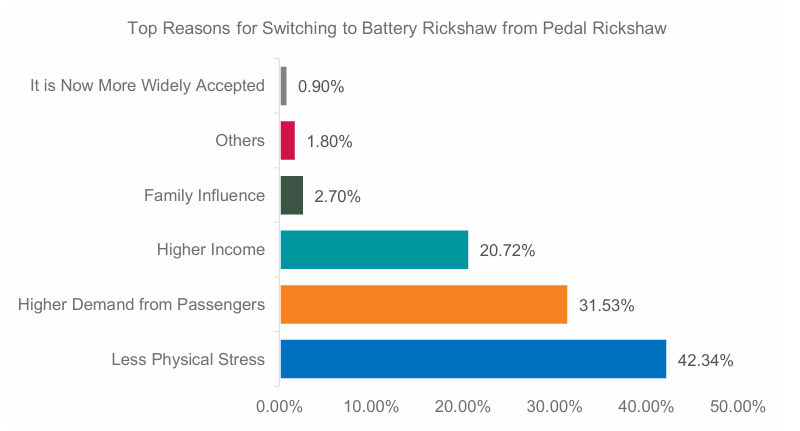 Rickshaws in Transition: 18 Takeaways from Innovision Consulting's Urban Mobility Study Report