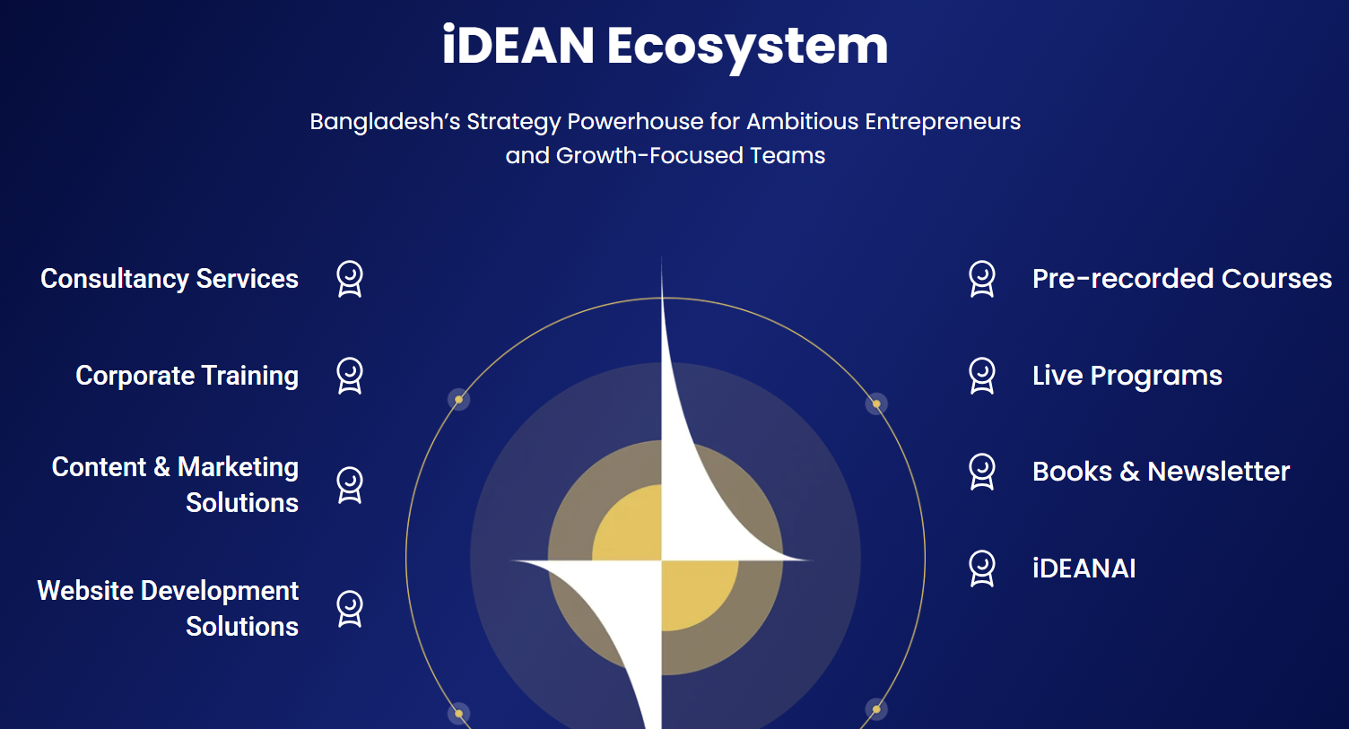 Inside iDEAN Consulting: Strategy, Frameworks, Models, and How iDEAN’s Multi-Arm Operation Actually Works 1